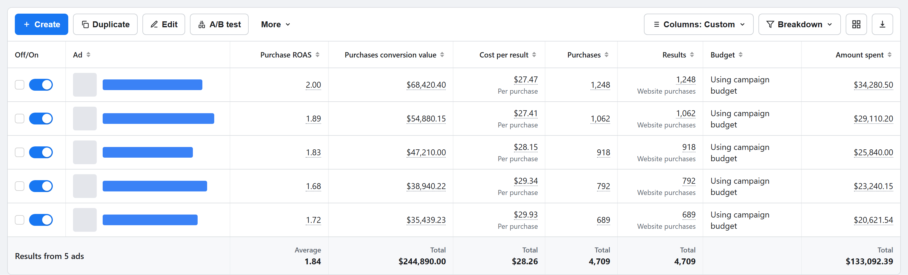 Ads Manager proof $244,890